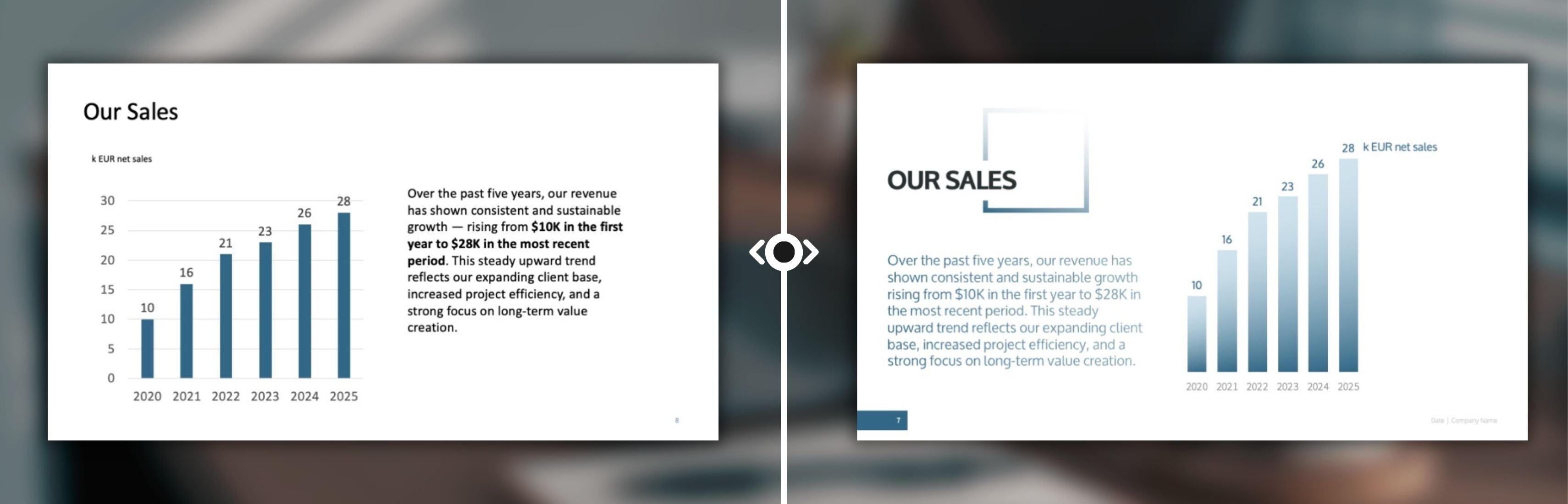 Before and after KPI dashboard template comparison