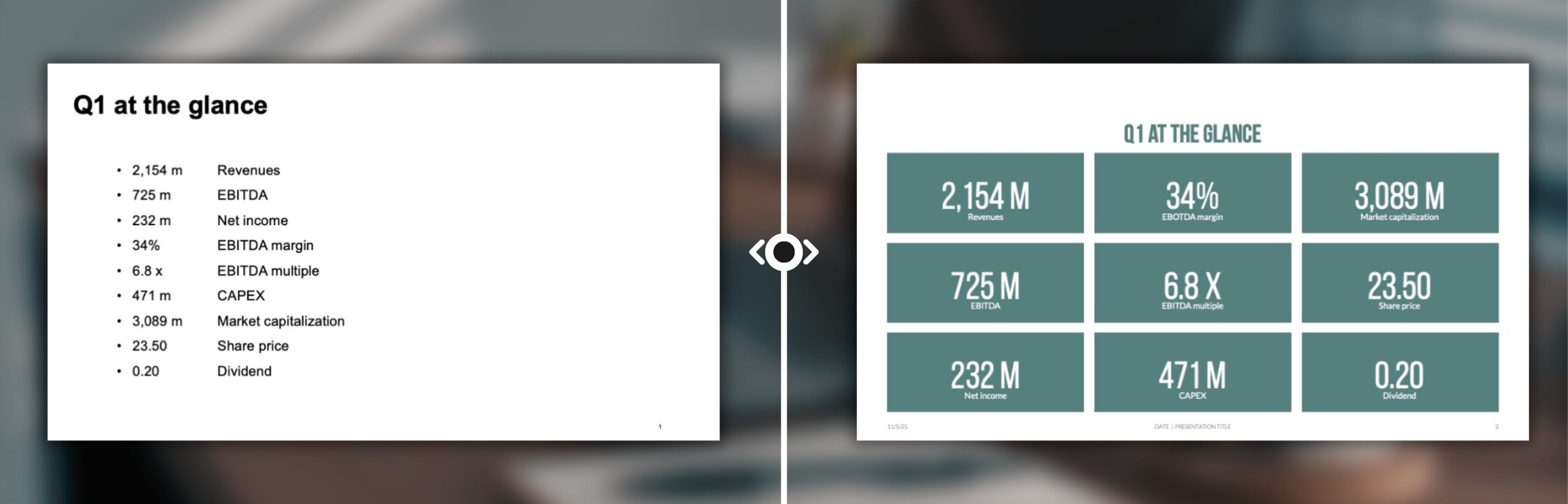 before-after-kpi-slide