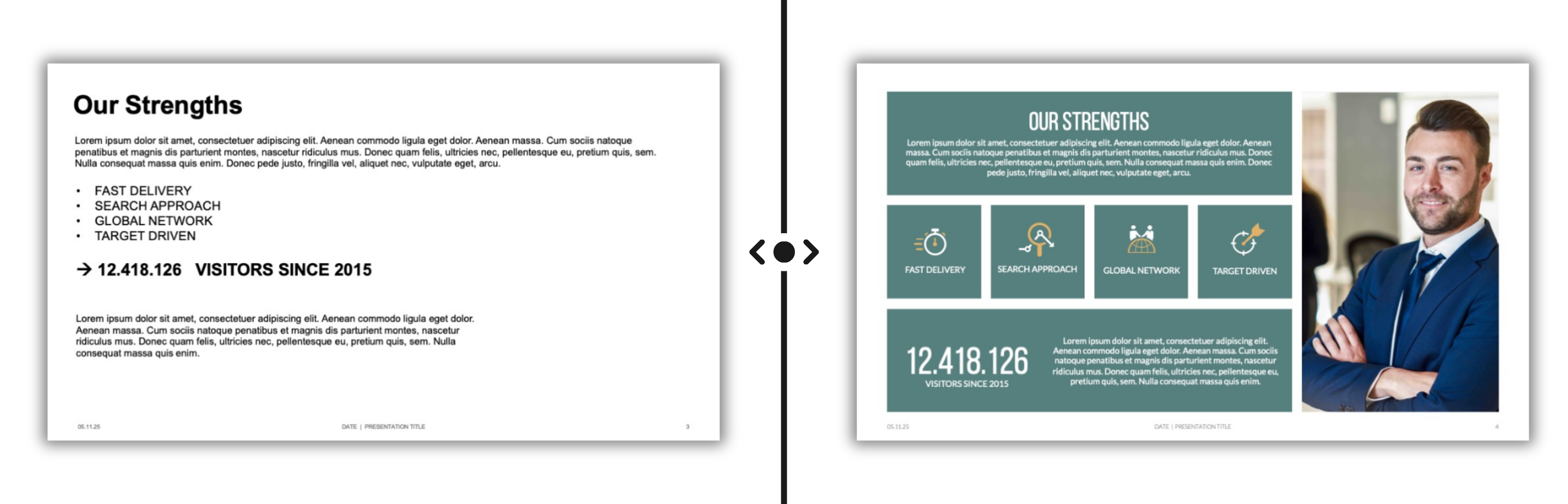 before after slide KPI pptx