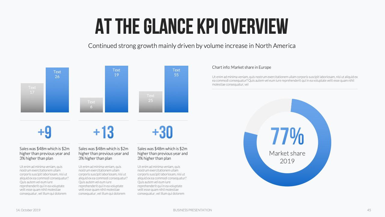 PowerPoint with graphs