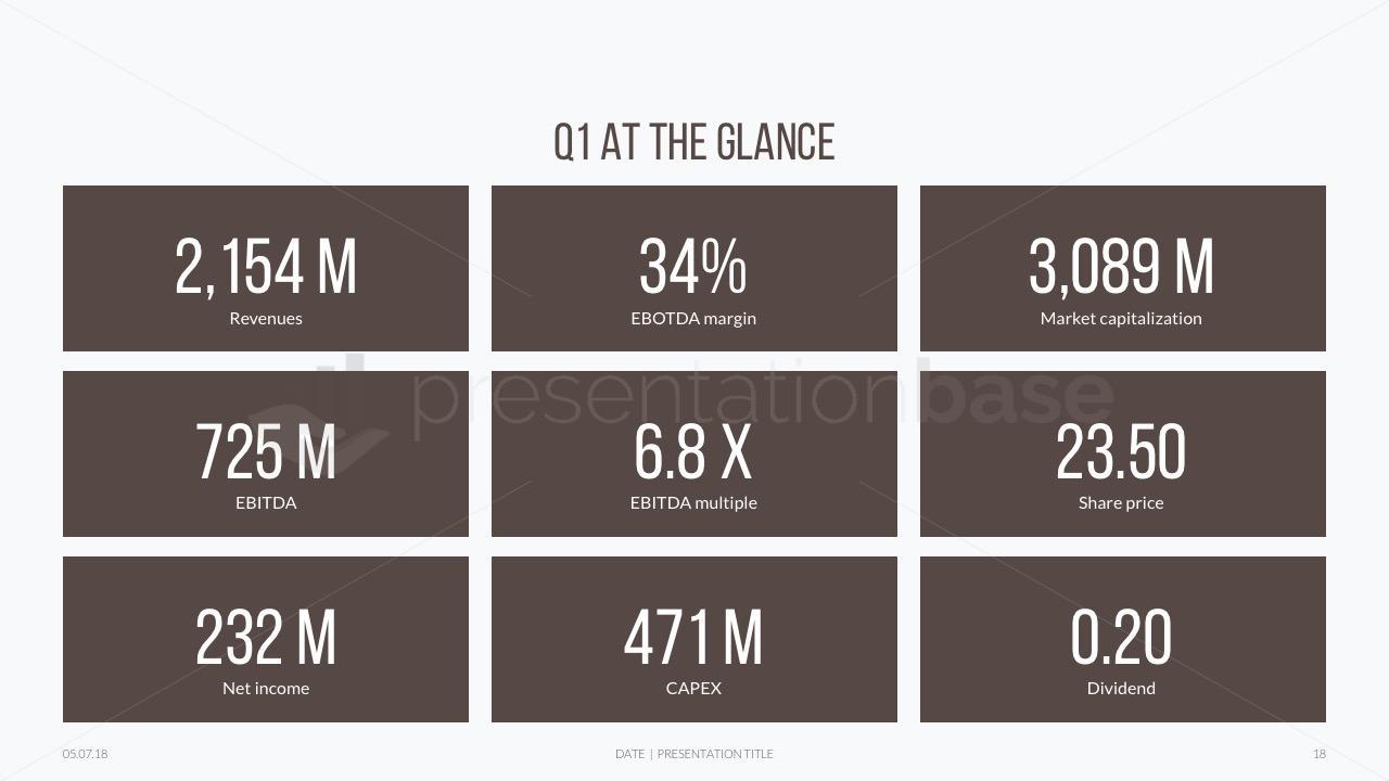 Keynote - Facts & Figures