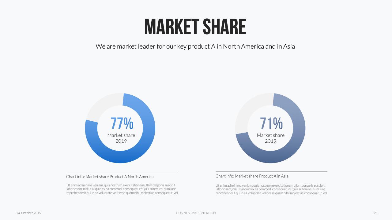 PowerPoint with Pie Charts